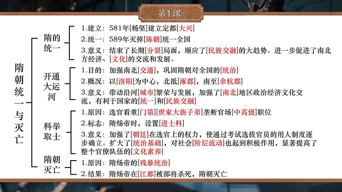 全册思维导图 课件 2024-2025学年统编版七年级历史下册第2页