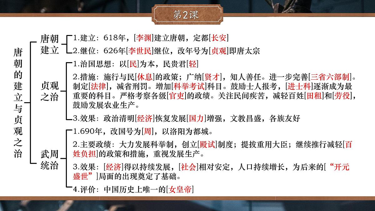 全册思维导图 课件 2024-2025学年统编版七年级历史下册第3页