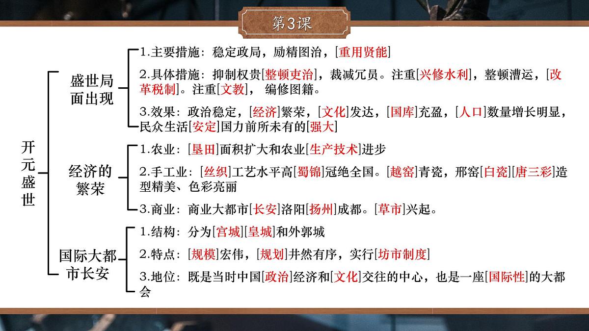 全册思维导图 课件 2024-2025学年统编版七年级历史下册第4页
