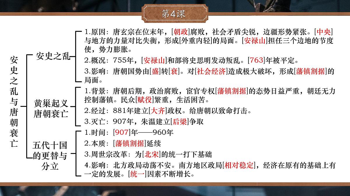 全册思维导图 课件 2024-2025学年统编版七年级历史下册第5页