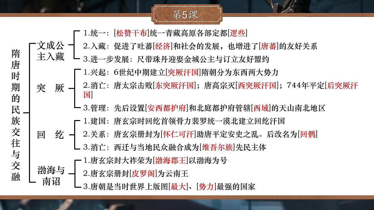 全册思维导图 课件 2024-2025学年统编版七年级历史下册第6页