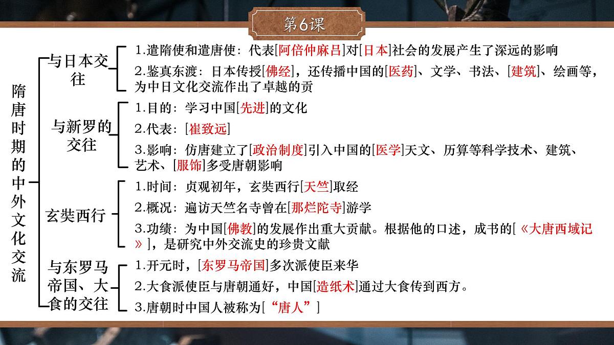 全册思维导图 课件 2024-2025学年统编版七年级历史下册第7页