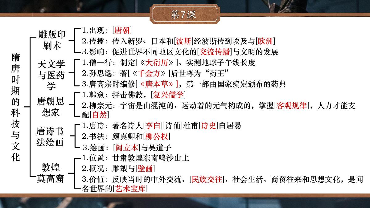 全册思维导图 课件 2024-2025学年统编版七年级历史下册第8页