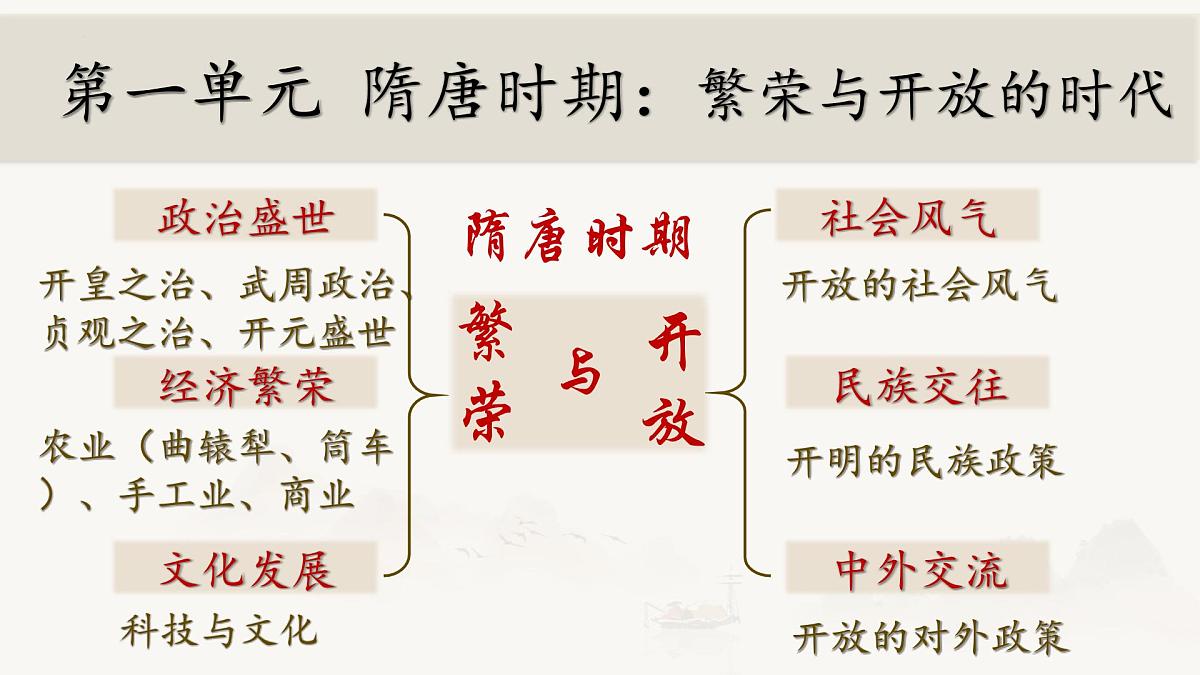 统编版七年级历史下学期期末考试综合复习课件第3页