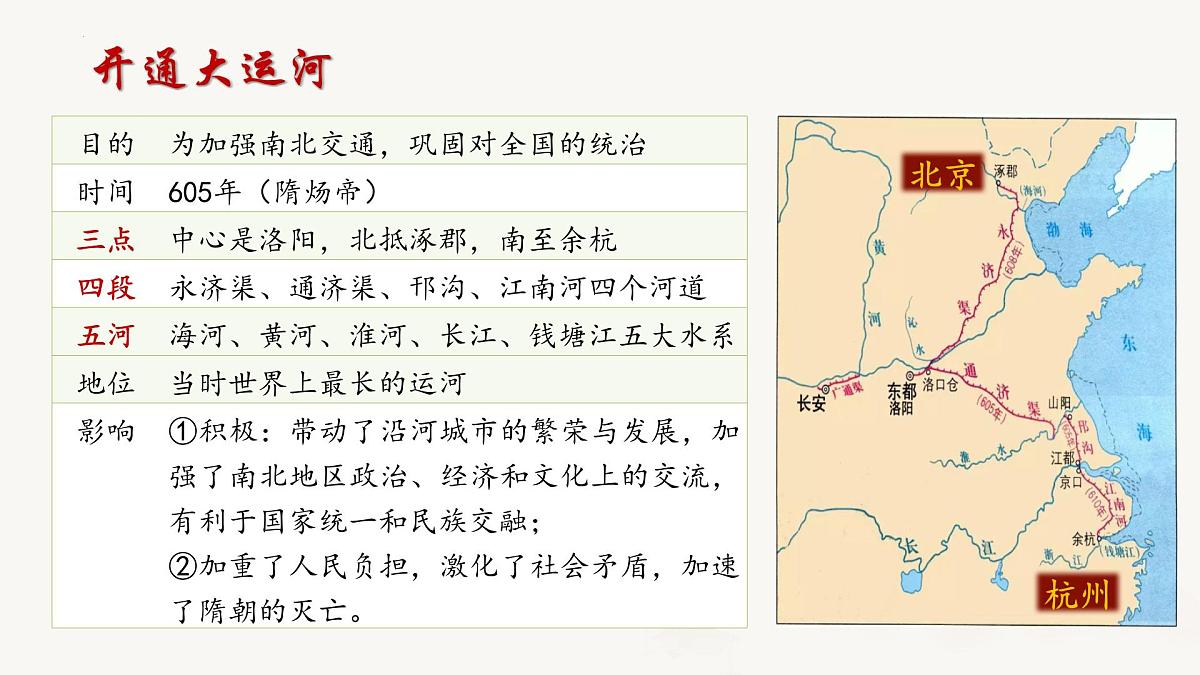 统编版七年级历史下学期期末考试综合复习课件第6页