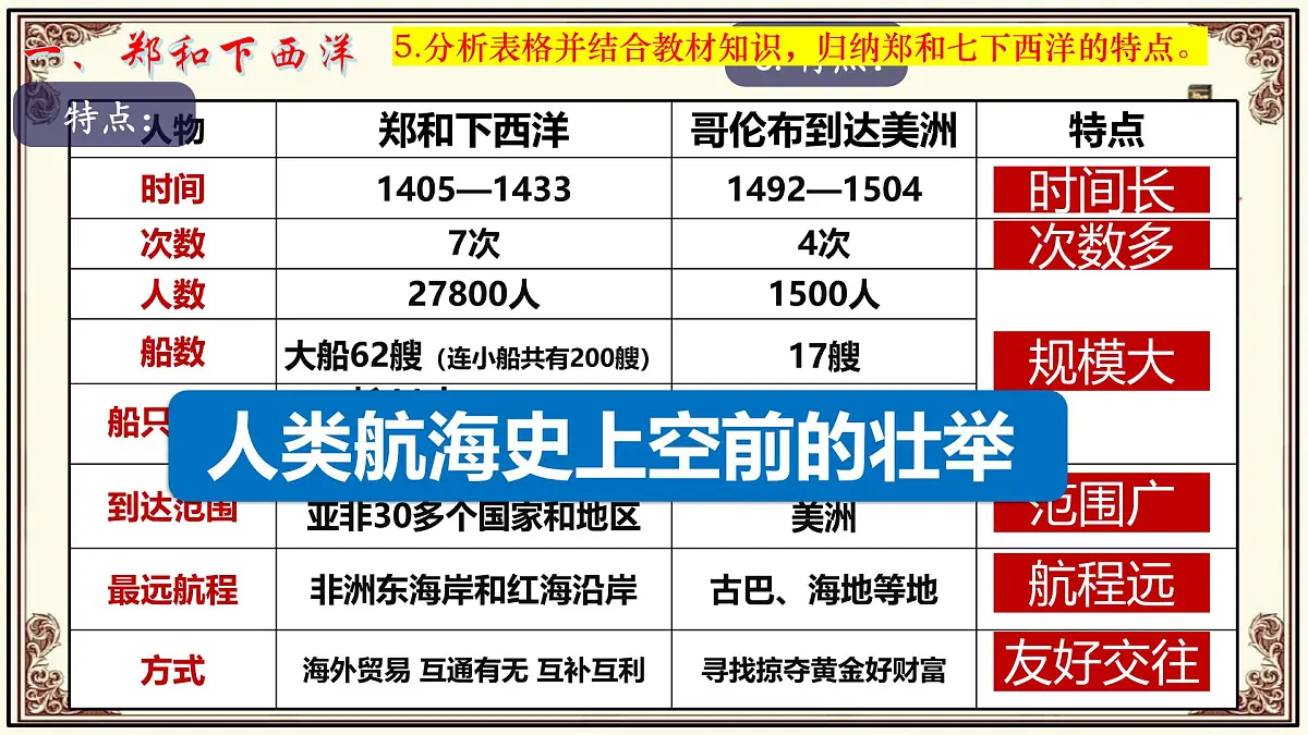第16课 明朝的对外关系第8页