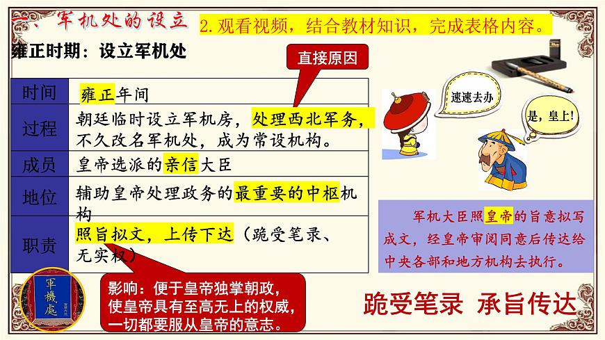 第19课 清朝君主专制的强化第6页
