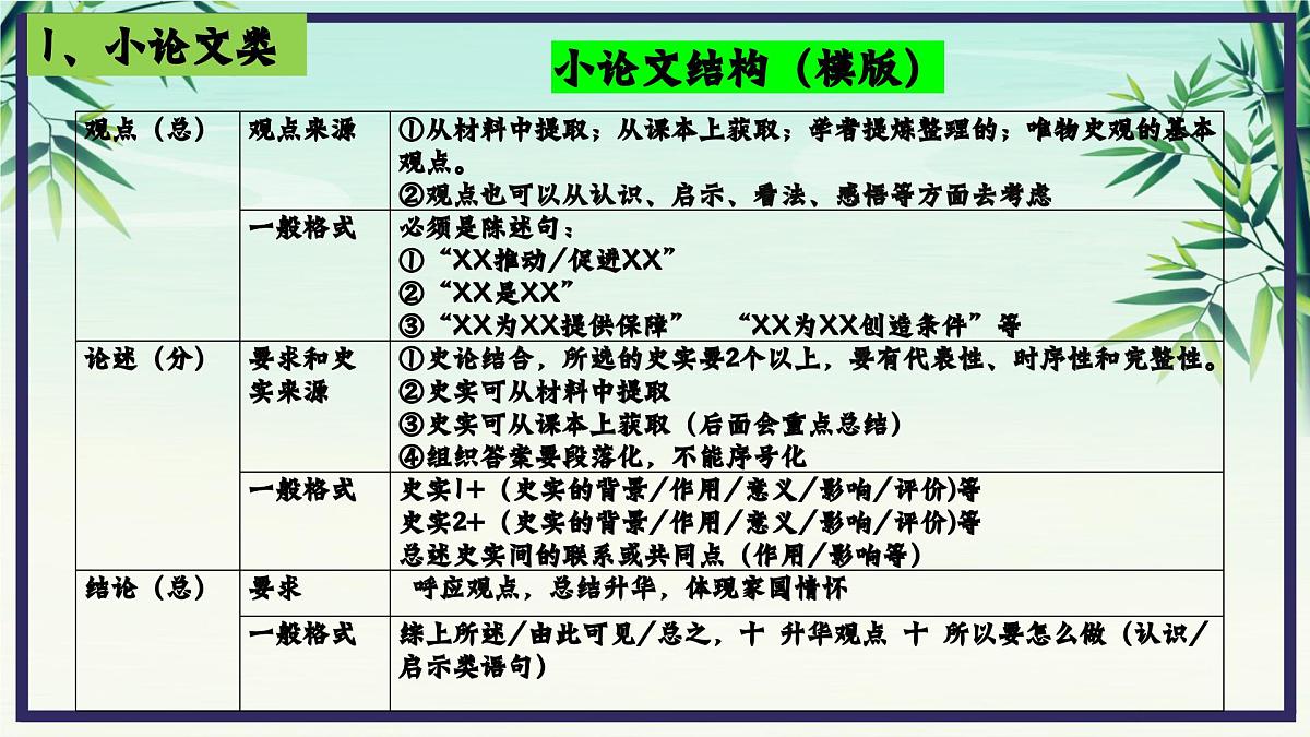 2025年中考历史复习论述题答题技巧课件第3页