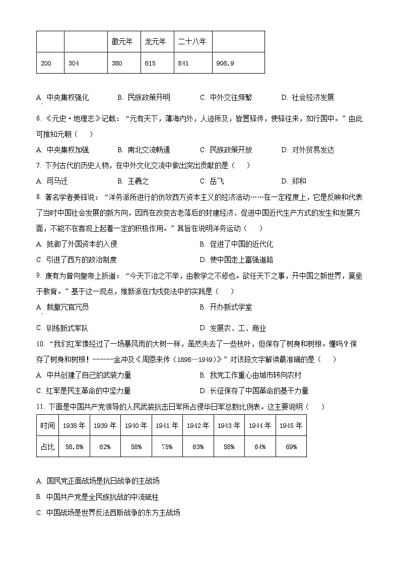 2025年山东省菏泽市巨野县中考二模历史试题（中考模拟）第2页