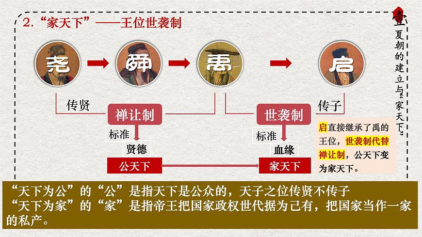 初中历史统编版（2024）七年级上册第4课 夏商西周王朝的更替 ——课件第7页