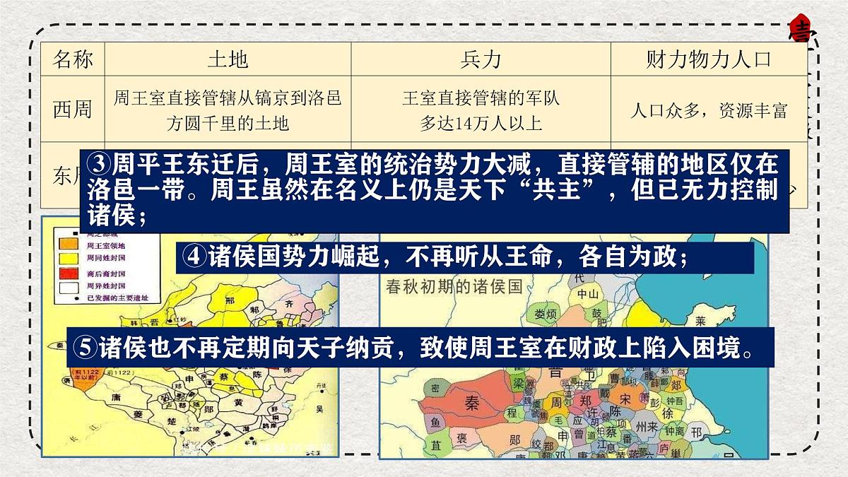 初中历史统编版（2024）七年级上册第5课 动荡变化中的春秋时期——课件第8页