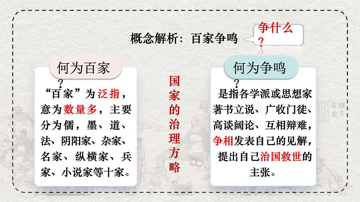 初中历史统编版（2024）七年级上册第7课 百家争鸣——课件第2页