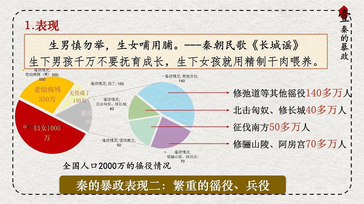 初中历史统编版（2024）七年级上册第10课 秦末农民大起义——课件第7页