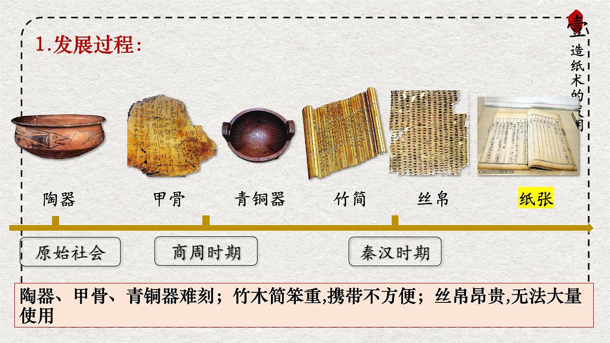 初中历史统编版（2024）七年级上册第15课 秦汉时期的科技与文化——课件第6页