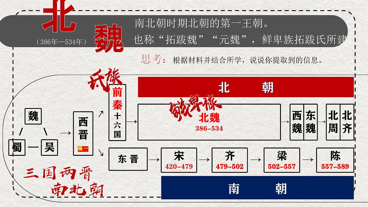 初中历史统编版（2024）七年级上册第19课 北朝政治和北方民族大交融——课件第1页