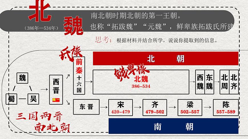 初中历史统编版（2024）七年级上册第19课 北朝政治和北方民族大交融——课件第1页
