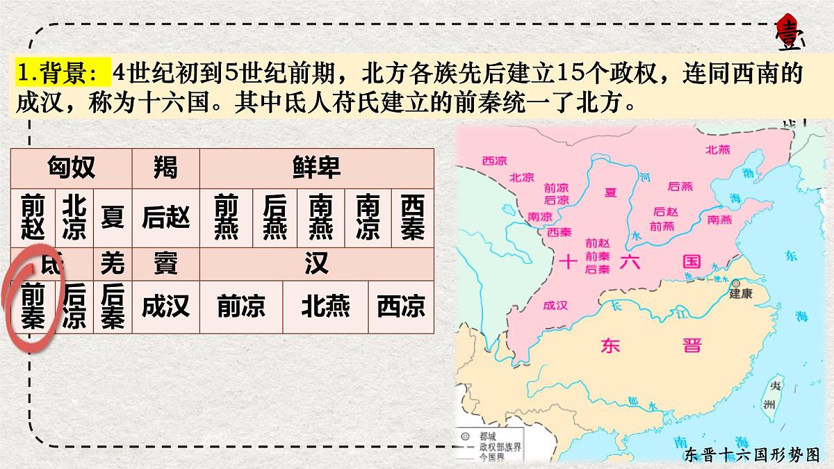 初中历史统编版（2024）七年级上册第19课 北朝政治和北方民族大交融——课件第6页