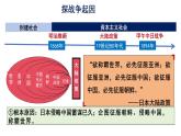 統(tǒng)編版歷史八年級(jí)上冊(cè)2.5甲午中日戰(zhàn)爭與列強(qiáng)瓜分中國狂潮課件