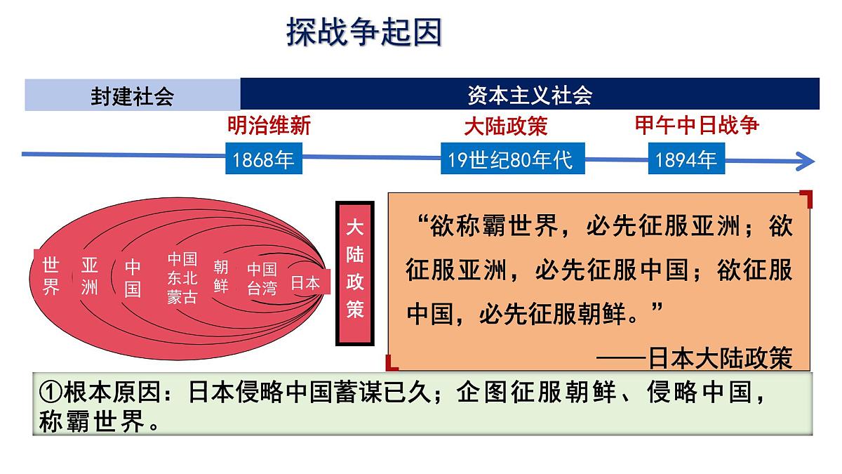 统编版历史八年级上册2.5甲午中日战争与列强瓜分中国狂潮课件第4页