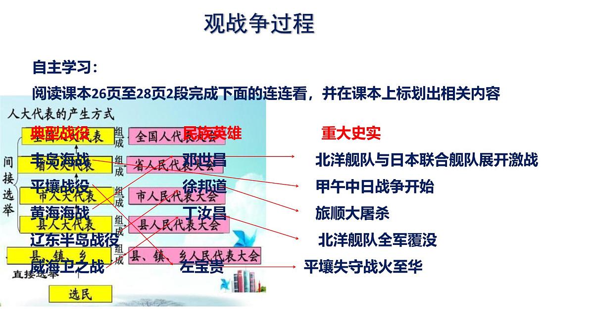 统编版历史八年级上册2.5甲午中日战争与列强瓜分中国狂潮课件第7页