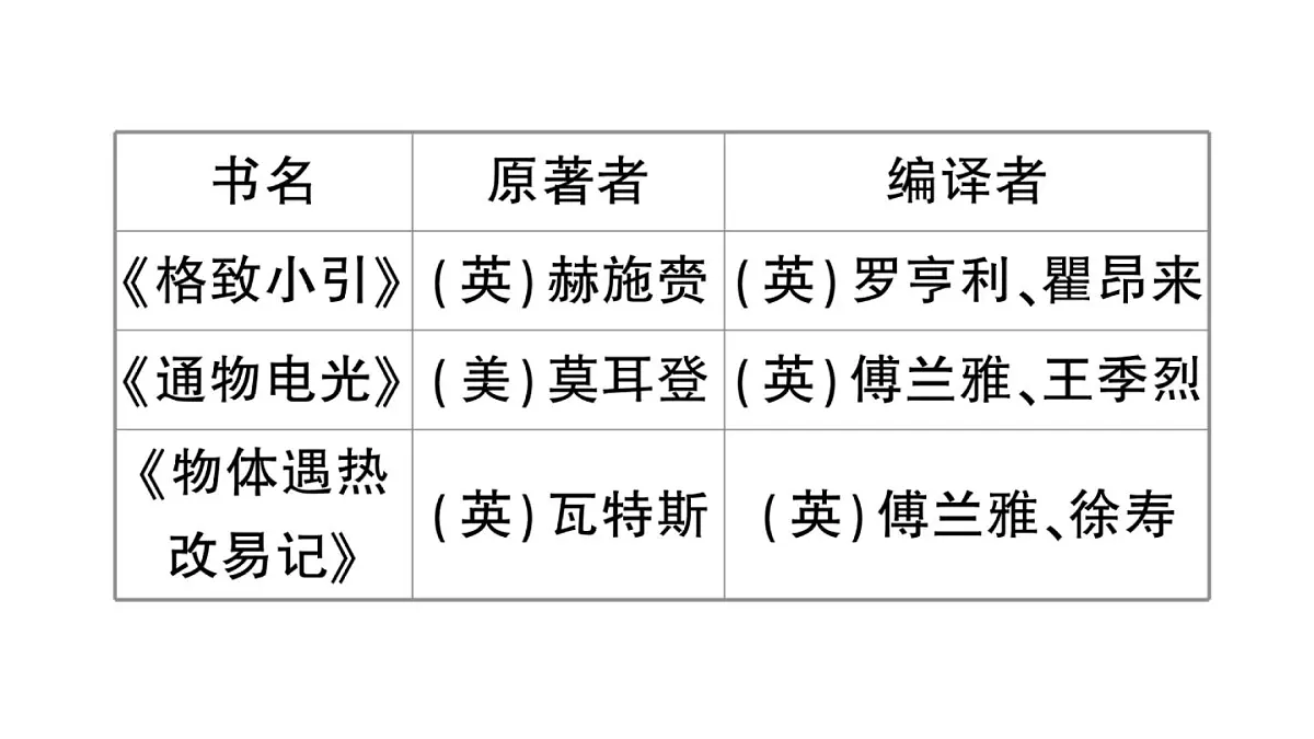 初中历史新人教版八年级上册第二单元第四课 洋务运动和边疆危机作业课件（2025秋）第7页