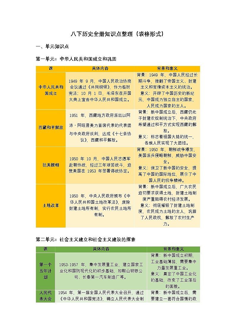 统编版八年级下历史全册知识点整理(表格形式)第1页