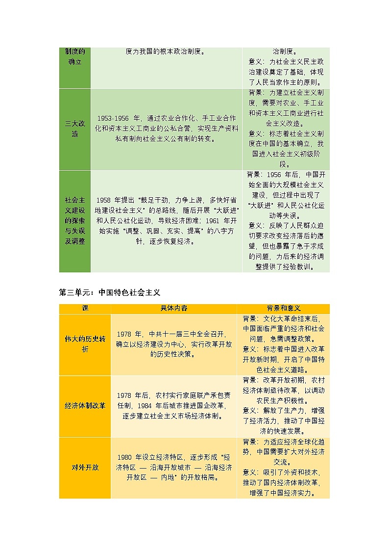 统编版八年级下历史全册知识点整理(表格形式)第2页