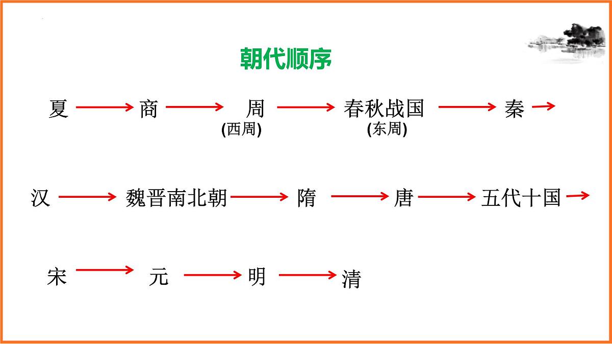七年级历史下册期末专题复习课件第2页