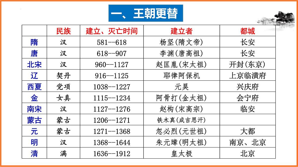 七年级历史下册期末专题复习课件第3页