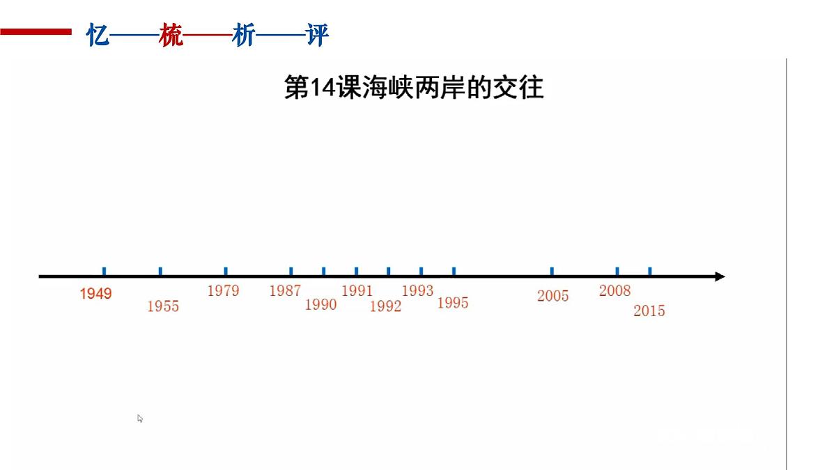 八下第四单元 民族团结与祖国统一 复习课件第7页
