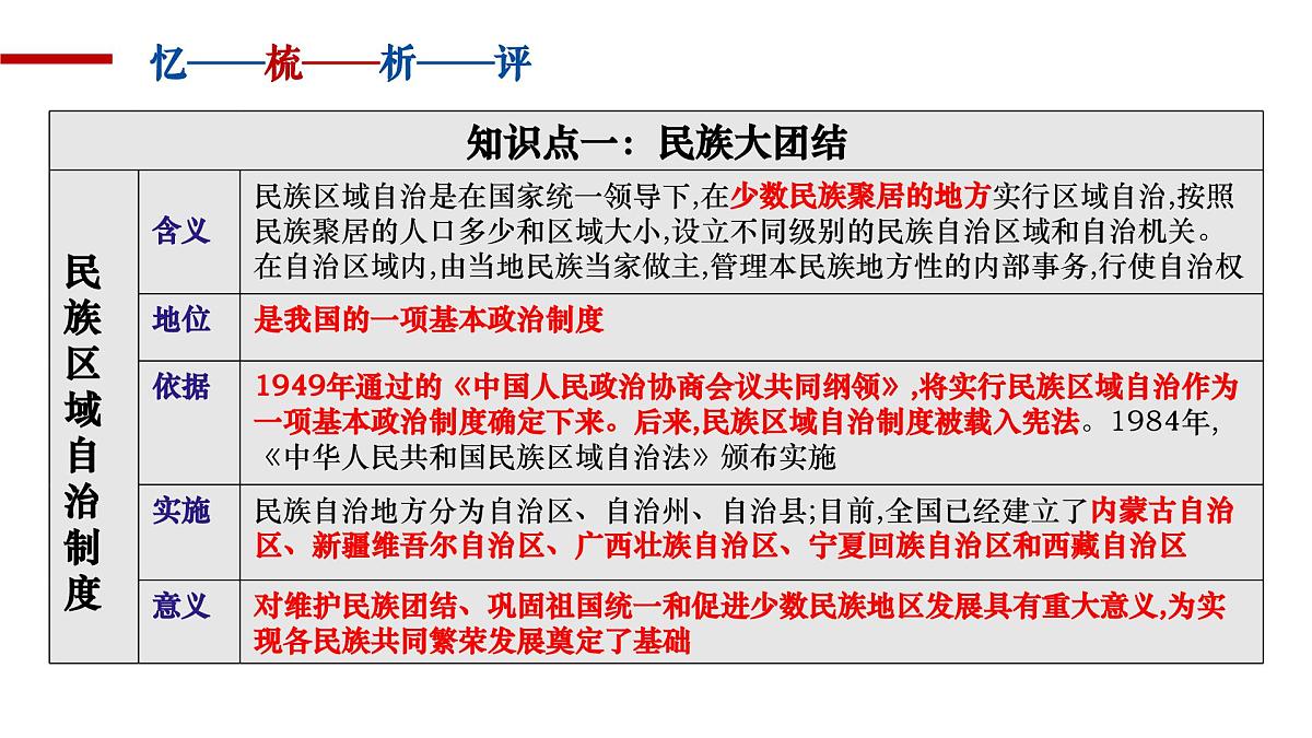 八下第四单元 民族团结与祖国统一 复习课件第8页
