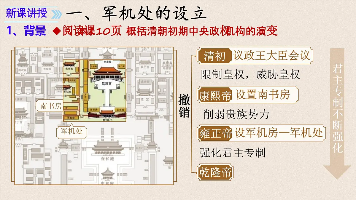 3.19 清朝君主专制的强化 课件 2024-2025学年部编版七年级历史下学期第4页