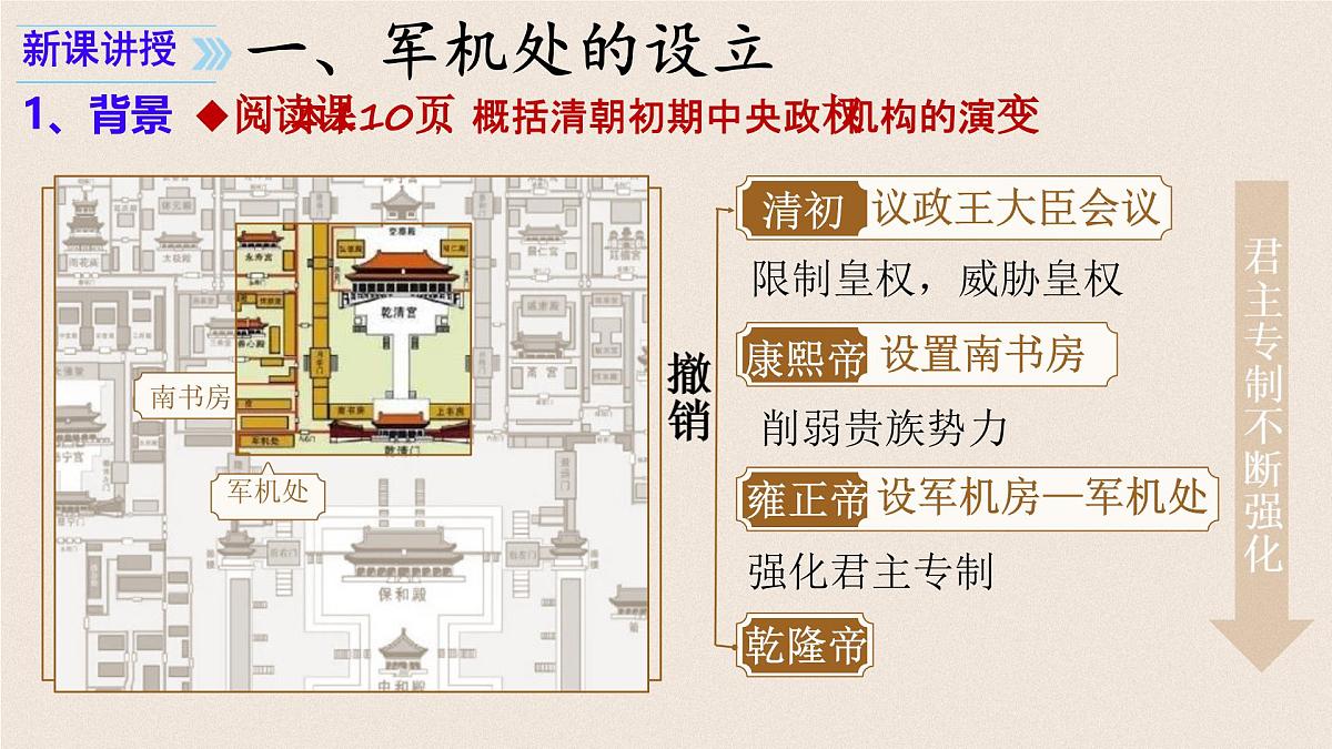 3.19 清朝君主专制的强化 课件 2024-2025学年部编版七年级历史下学期第4页