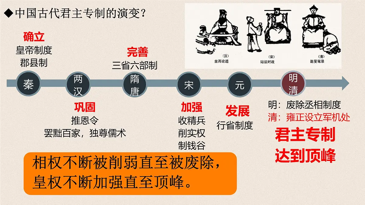 3.19 清朝君主专制的强化 课件 2024-2025学年部编版七年级历史下学期第7页