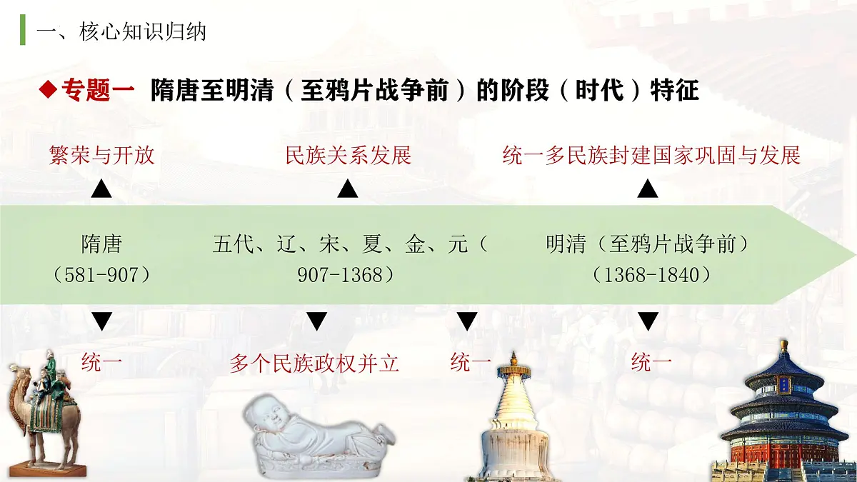 统编版历史七年级下学期期末复习课件第3页