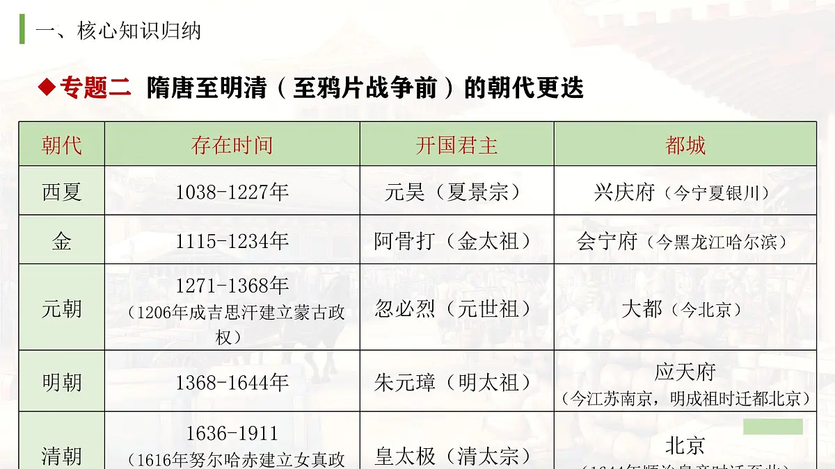统编版历史七年级下学期期末复习课件第5页