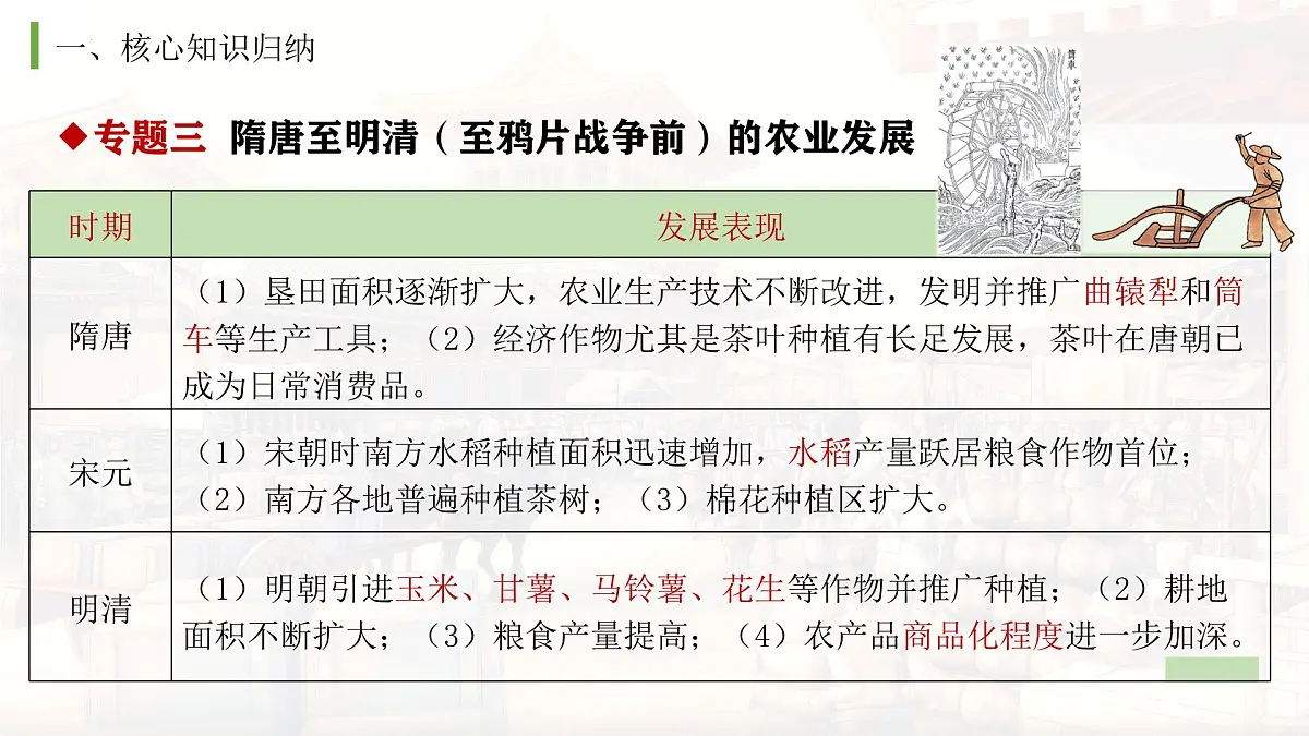 统编版历史七年级下学期期末复习课件第6页