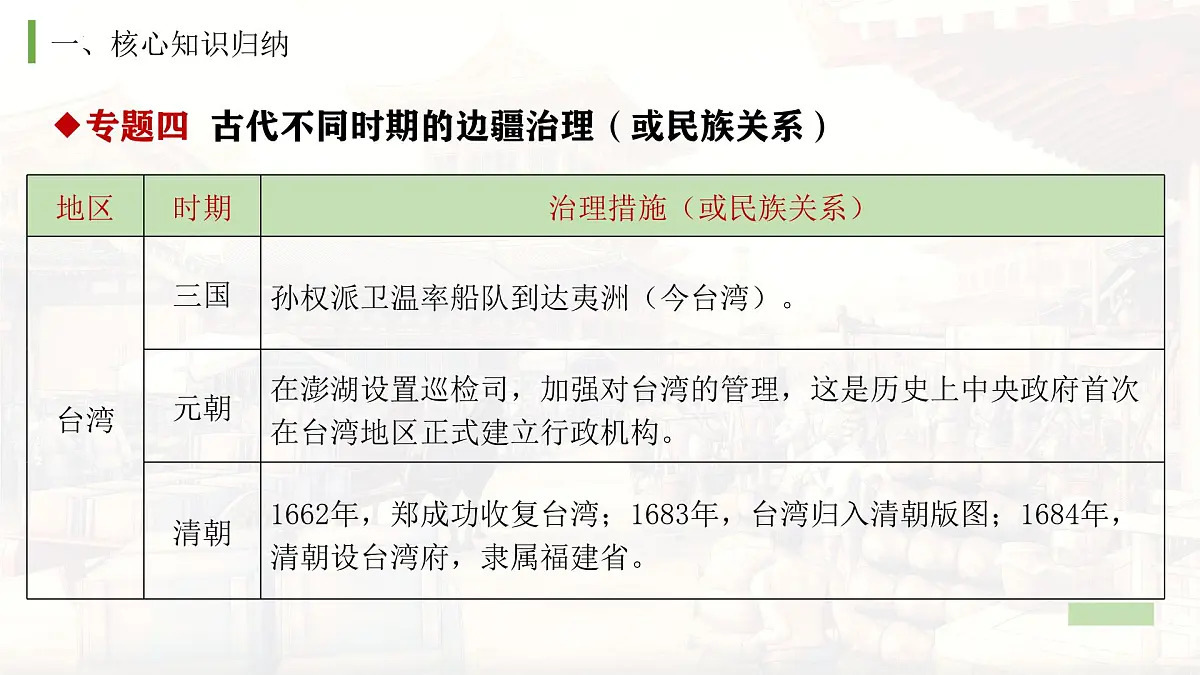 统编版历史七年级下学期期末复习课件第7页