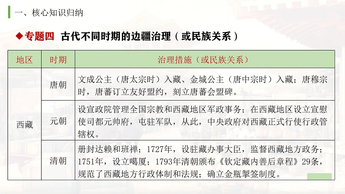 统编版历史七年级下学期期末复习课件第8页