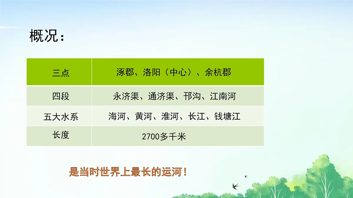 2025统编历史七年级下册第1课 隋朝统一与灭亡课件2024-2025学年统编历史七年级下册课件第8页