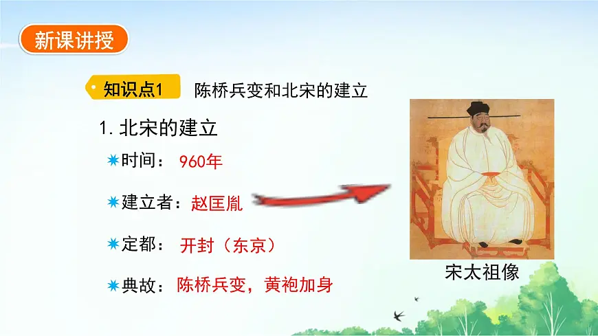2025统编历史七年级下册第8课 北宋的政治课件第3页