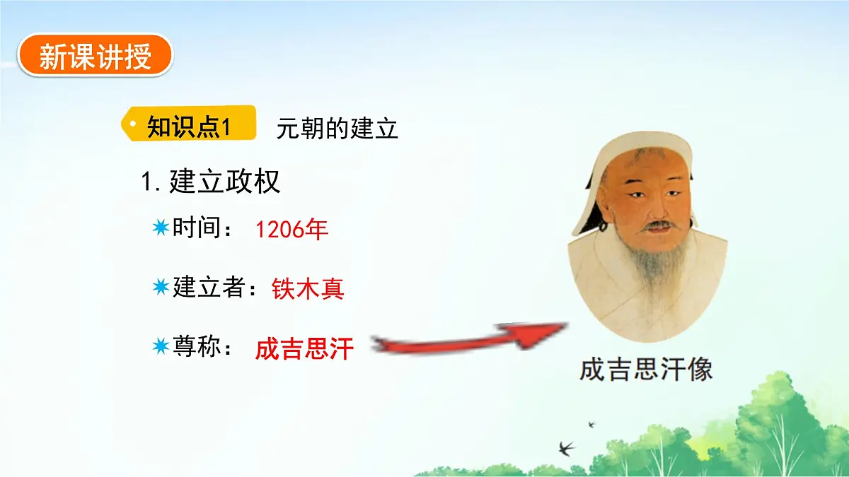 2025统编历史七年级下册第11课 元朝的统一课件第3页