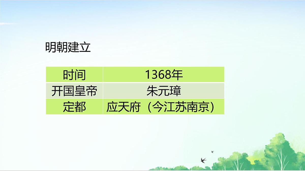 2025统编历史七年级下册第15课 明朝的统治课件第4页
