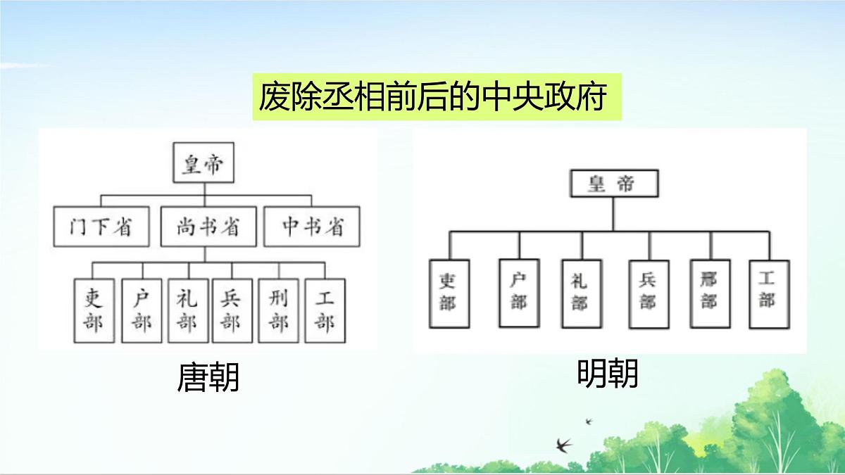 2025统编历史七年级下册第15课 明朝的统治课件第7页