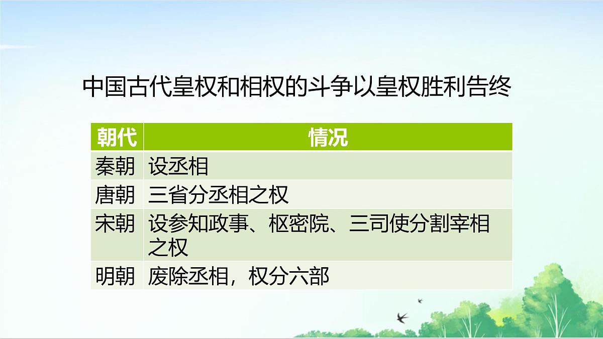 2025统编历史七年级下册第15课 明朝的统治课件第8页