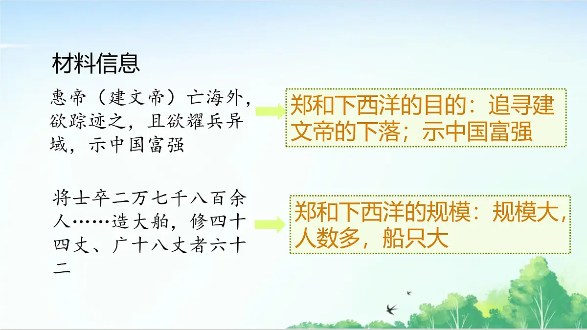 2025统编历史七年级下册第16课 明朝的对外关系课件第4页