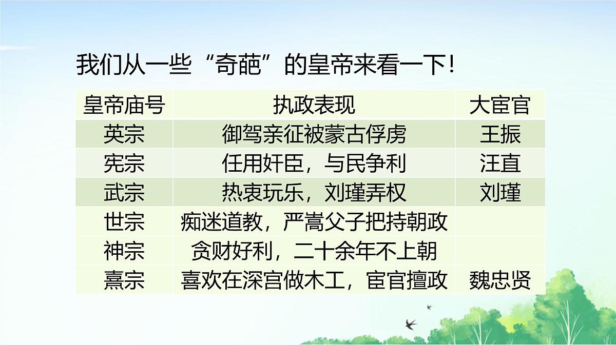 2025统编历史七年级下册第17课 明朝的灭亡和清朝的建立课件第4页