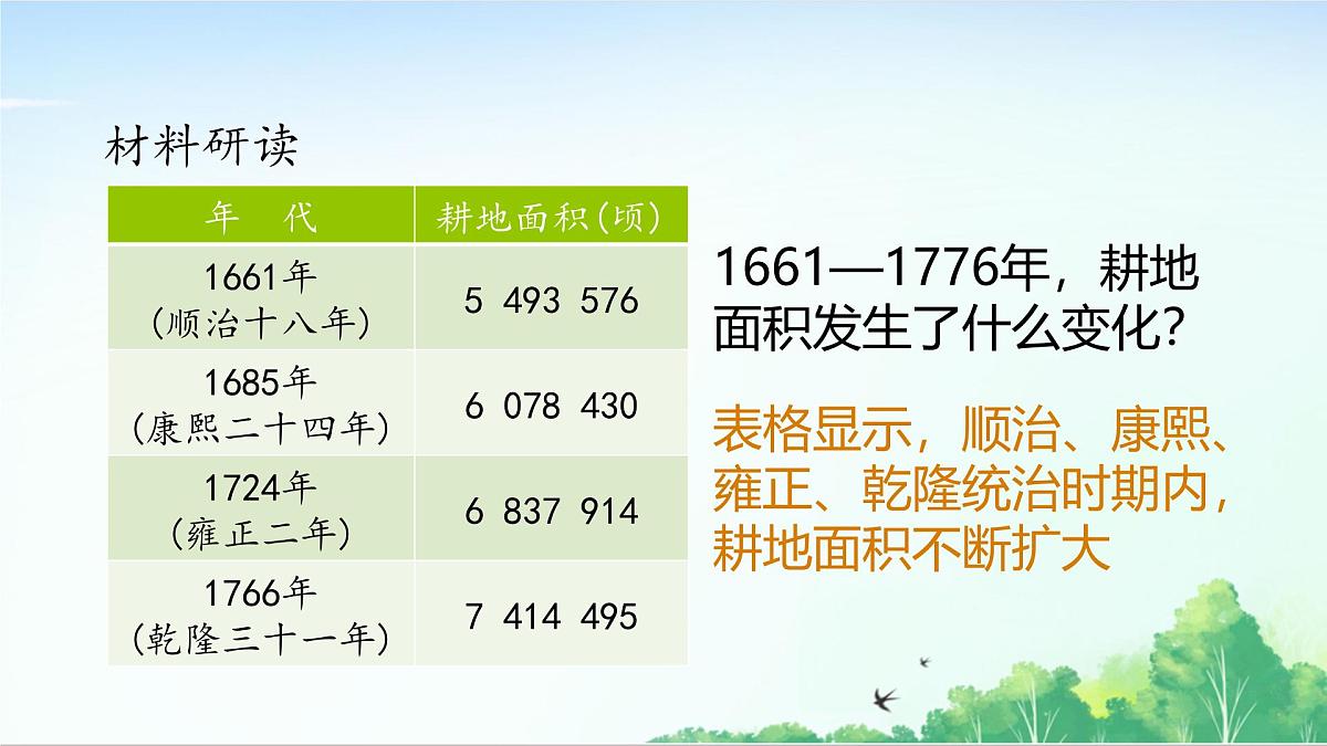 2025统编历史七年级下册第20课 明清时期社会经济的发展课件第6页