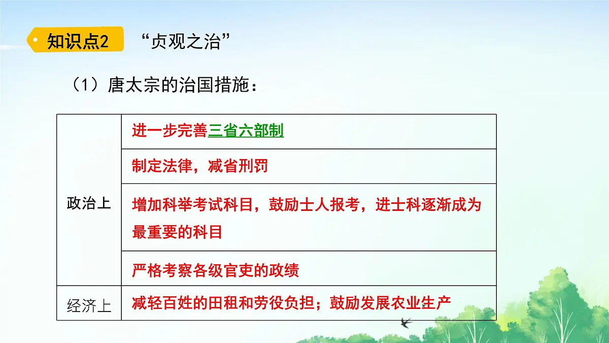2025统编历史七年级下册第2课 唐朝建立与“贞观之治”课件2024-2025学年统编历史七年级下册课件第6页