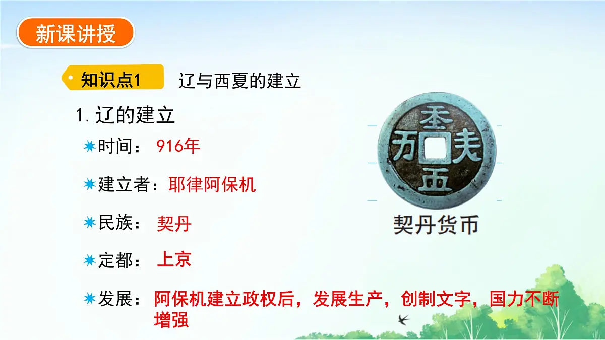 2025统编历史七年级下册第9课 辽、西夏与北宋并立课件第3页